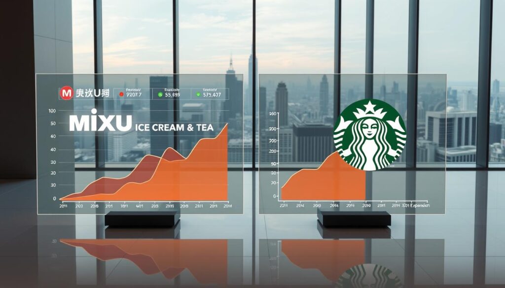 A detailed side-by-side comparison of the financial performance and growth trajectories of Mixue Ice Cream & Tea and Starbucks. The foreground features dynamic line charts depicting revenue, profit, and expansion trends for both companies over the past decade, displayed on a sleek glass display. The middle ground showcases stylized corporate logos and branding elements, bathed in warm, directional lighting that casts long shadows. The background is a crisp, minimalist office setting with floor-to-ceiling windows overlooking a modern cityscape, conveying a sense of professional sophistication and global market presence. A detailed side-by-side comparison of the financial performance and growth trajectories of Mixue Ice Cream & Tea and Starbucks. The foreground features dynamic line charts depicting revenue, profit, and expansion trends for both companies over the past decade, displayed on a sleek glass display. The middle ground showcases stylized corporate logos and branding elements, bathed in warm, directional lighting that casts long shadows. The background is a crisp, minimalist office setting with floor-to-ceiling windows overlooking a modern cityscape, conveying a sense of professional sophistication and global market presence.